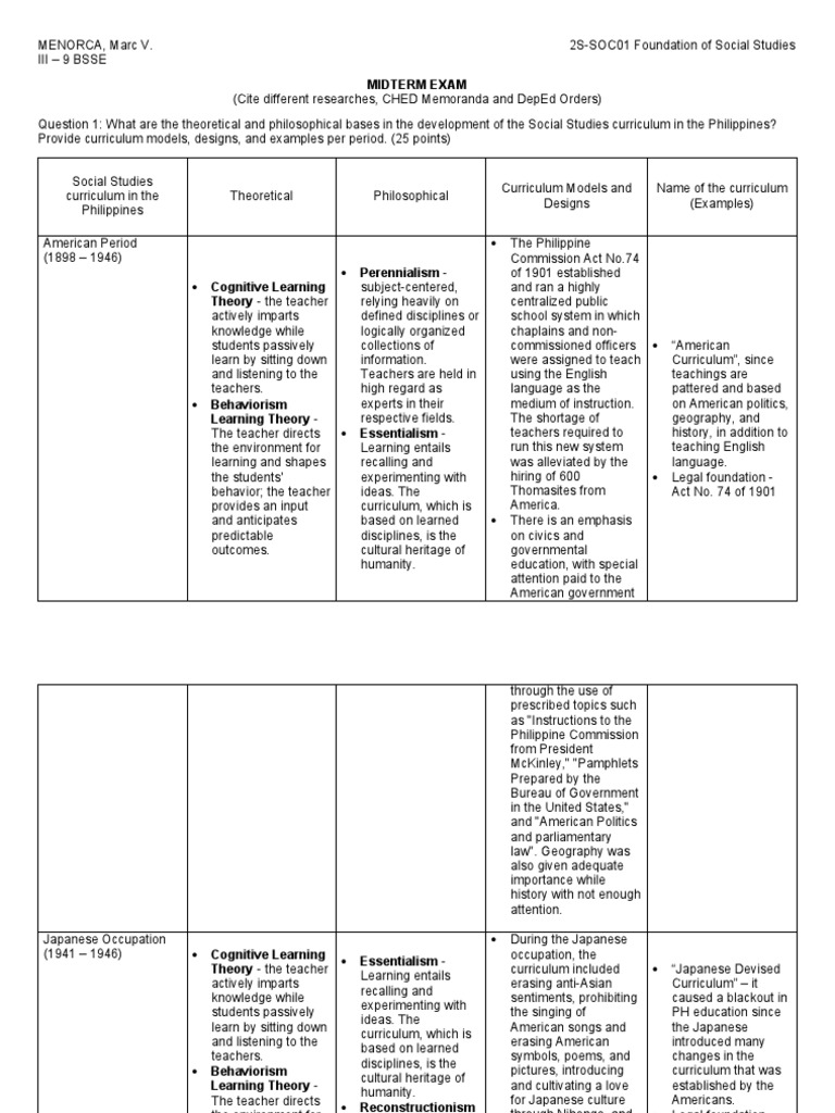 Philosophical Foundations of PH Social Studies | PDF | Curriculum ...
