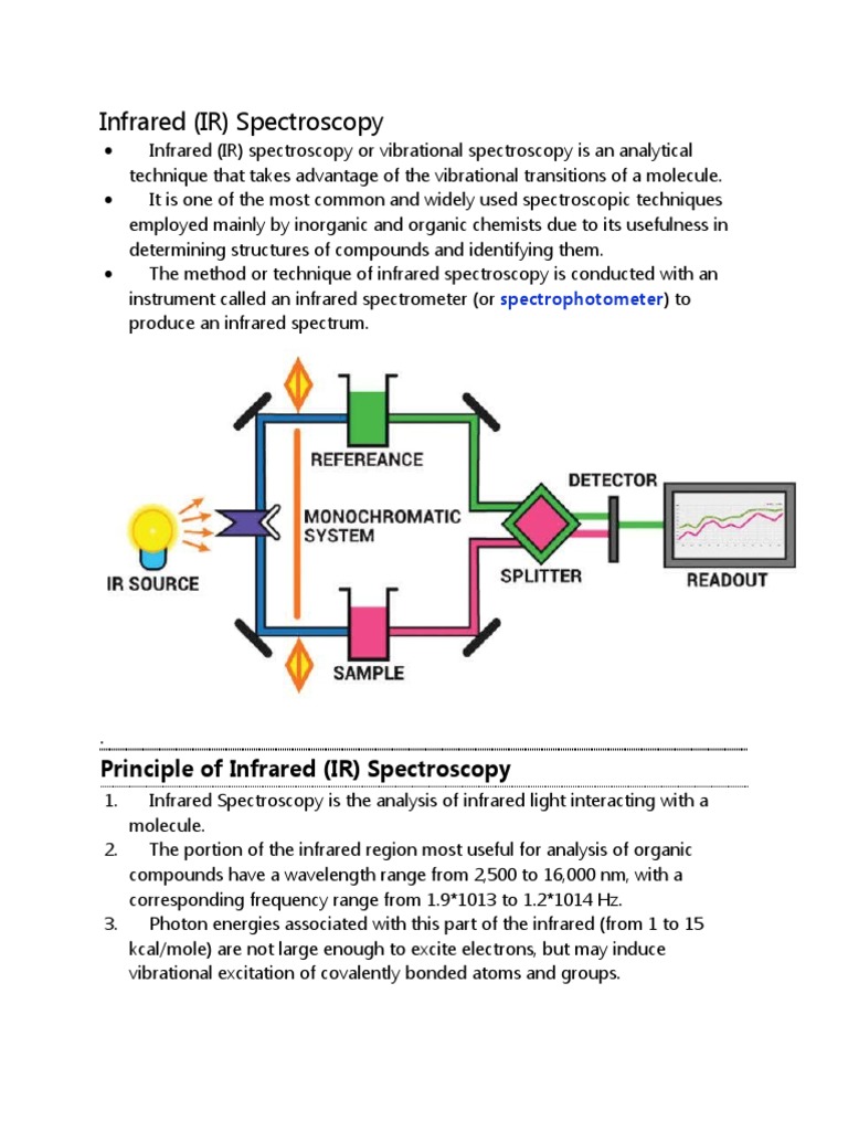 Principle of Infrared (IR) Spectros PDF Infrared Spectroscopy