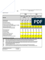 SJIB Wage Rates and Conditions 2024-2025 | PDF | Labor | Labor Relations