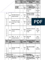 Practical Task List (PTL) For B1.1 & B2 Module-02: Physics: G by The Help of Simple