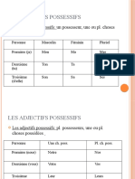 Les Adjectifs Possessifs