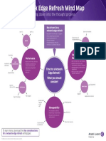 Edge Network Refresh Mind Map Infographic en