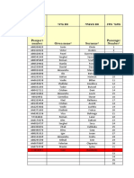 Passport Details - Visiting Delegations Updated