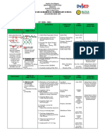 Pdfcoffee.com Updated Action Plan in School Project Watch Arcaflor Maniapao Elem School 2020 2021docx PDF Free Converted