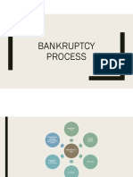 Bankruptcy Law