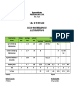 Table of Specification Fourth Quarter Examination Araling Panlipunan 10