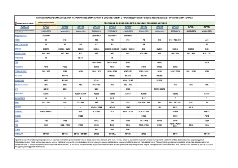 Cross Reference List of Ferrite Materials PM PDF