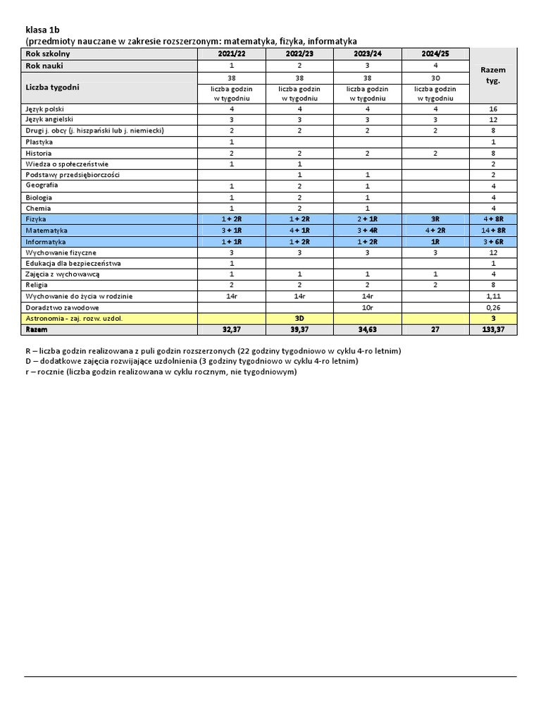 Nowa Siatka Godzin W Szkole Podstawowej Siatka Godzin-1b | PDF