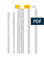 SAE1020 - Processado À Frio - Grafico