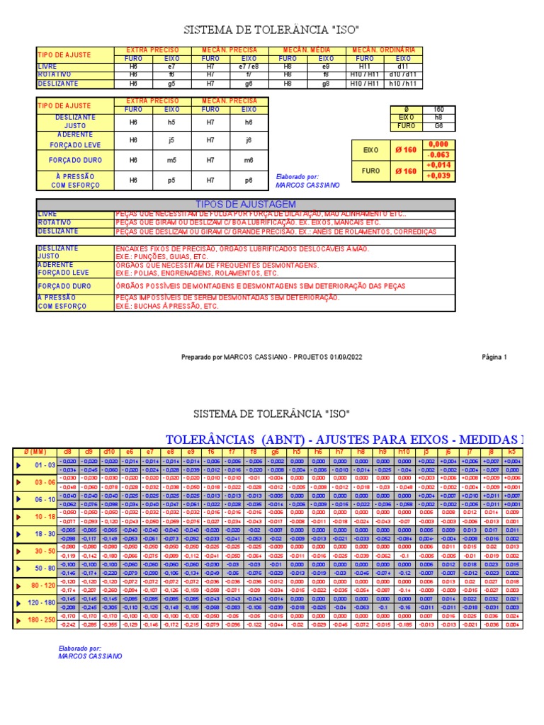 En Iso 9444 2 Tolerances