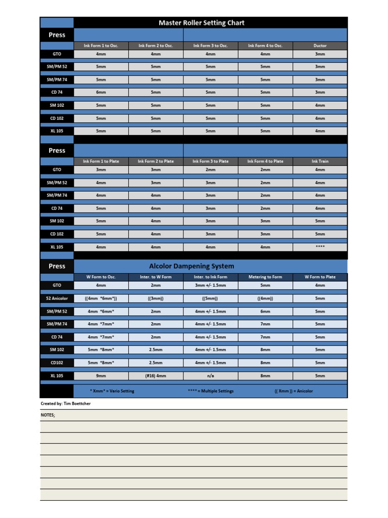 Heidelberg Roller Setting Guide | PDF