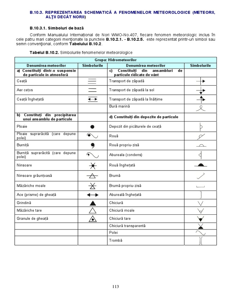 10.2. Fenomene Meteo - Simboluri | PDF