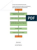 Protocolo de Análisis de Solución