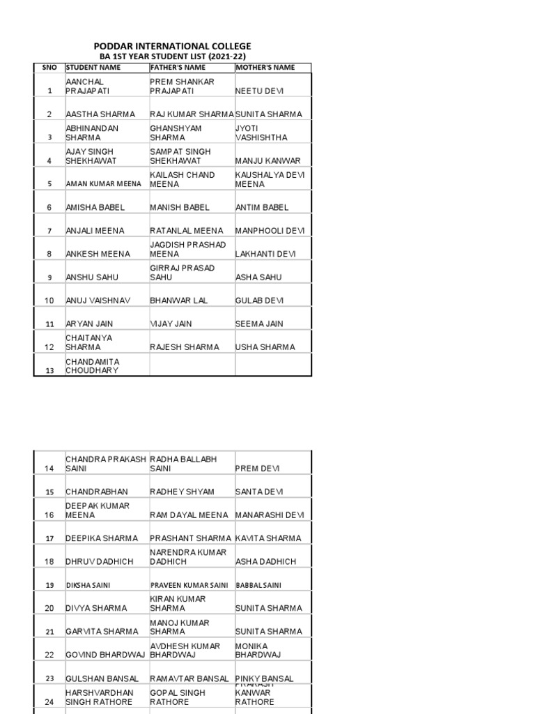 Poddar International College Ba 1St Year Student List (202122) PDF