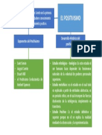 Mapa Conceptual