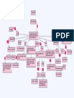 Mapa Conceptual Sistema Endocrino