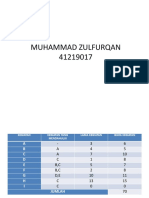 MUHAMMAD ZULFURQAN (41219017)