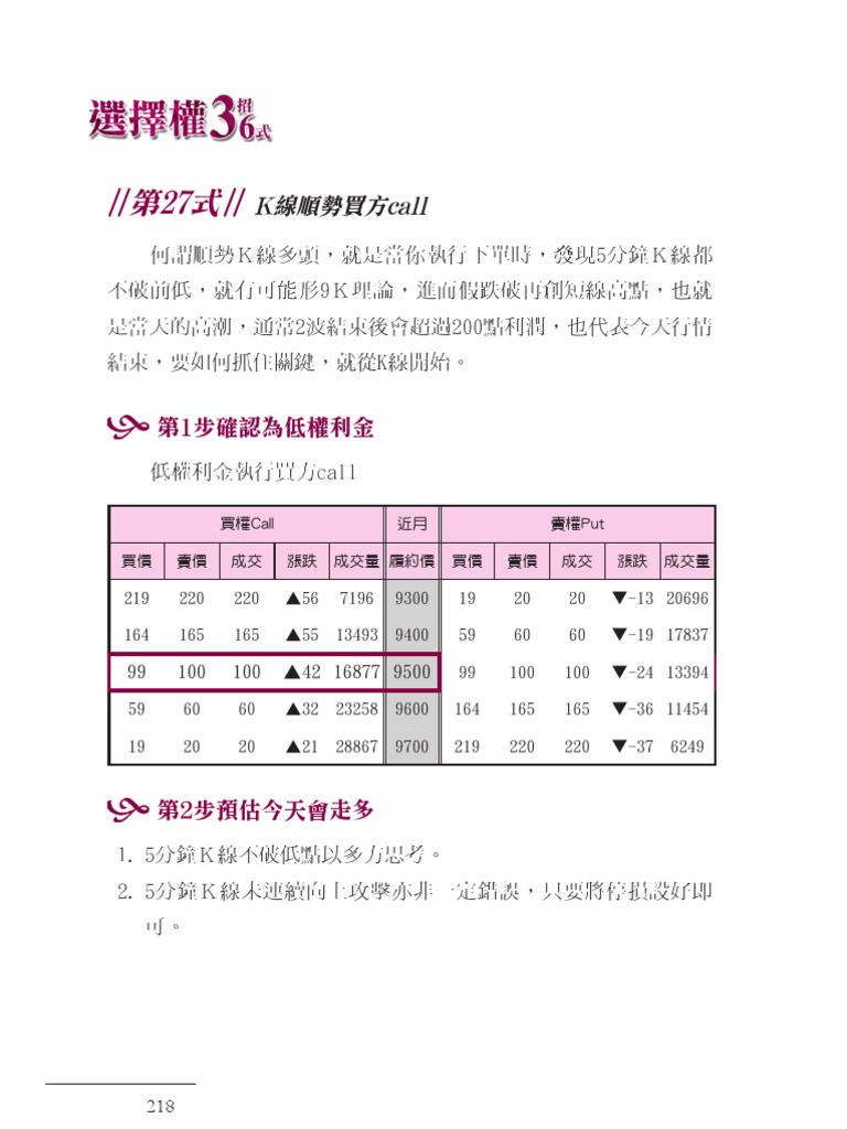 A028 選擇權3招36式：改變自己才會贏| PDF