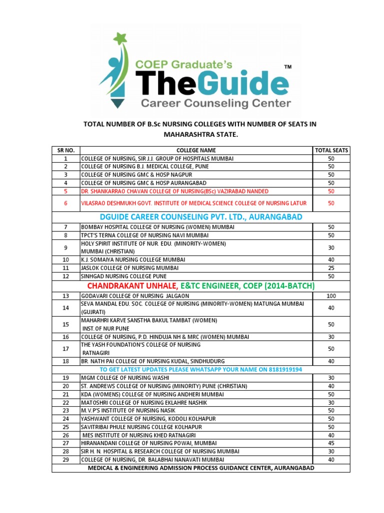 Total BSC Nursing Colleges With Number of Seats MH State 29 12 2021