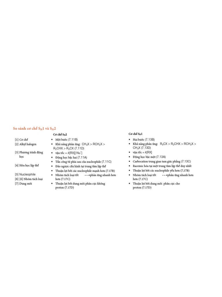 SN1, SN2, E1 and E2 | PDF