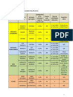 Requisitos de Ascensos