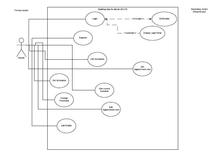 Use Case Digram Doctor | PDF