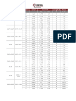 Tabla de Pesos PTR