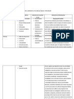 Cuadro Comparativo Factores de Riesgo y Prevención