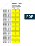 Graficador de Consumo de Alim y Bebida