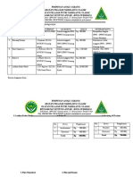 Pengajuan Program Kerja PAC IPNU - IPPNU Kec. Gunung Anyar