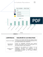 Test de Emprendimiento SENA