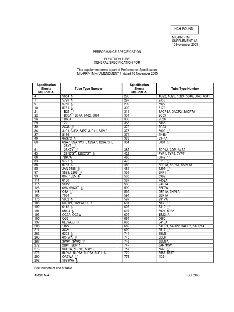 specification-sheets-mil-prf-1-tube-type-number-specification-sheets