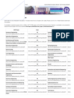 GATE 2022 Syllabus