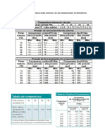 Tabelas de Referência para Sistema de Ar Condicinado Automotivo - Docx-1