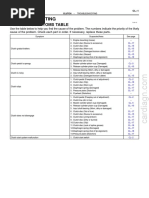 Troubleshooting: Problem Symptoms Table