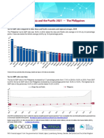 Revenue Statistics Asia and Pacific Philippines