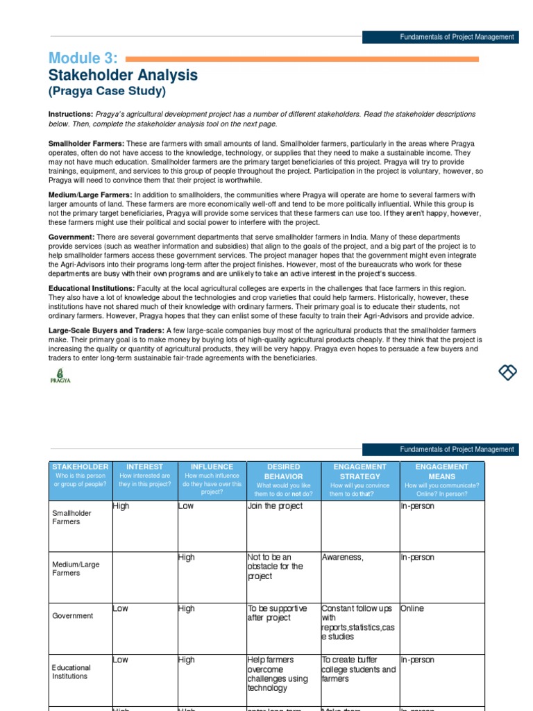 Stakeholder Analysis for Pragya Project | PDF | Smallholding | Economies