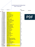 Laporan Nilai Inventory Per Gudang/Lokasi: Periode: 19-March-2016