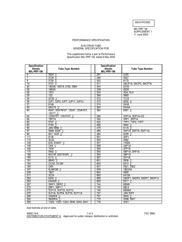 Specification Sheets MIL-PRF-1M/ Tube Type Number Specification Sheets ...