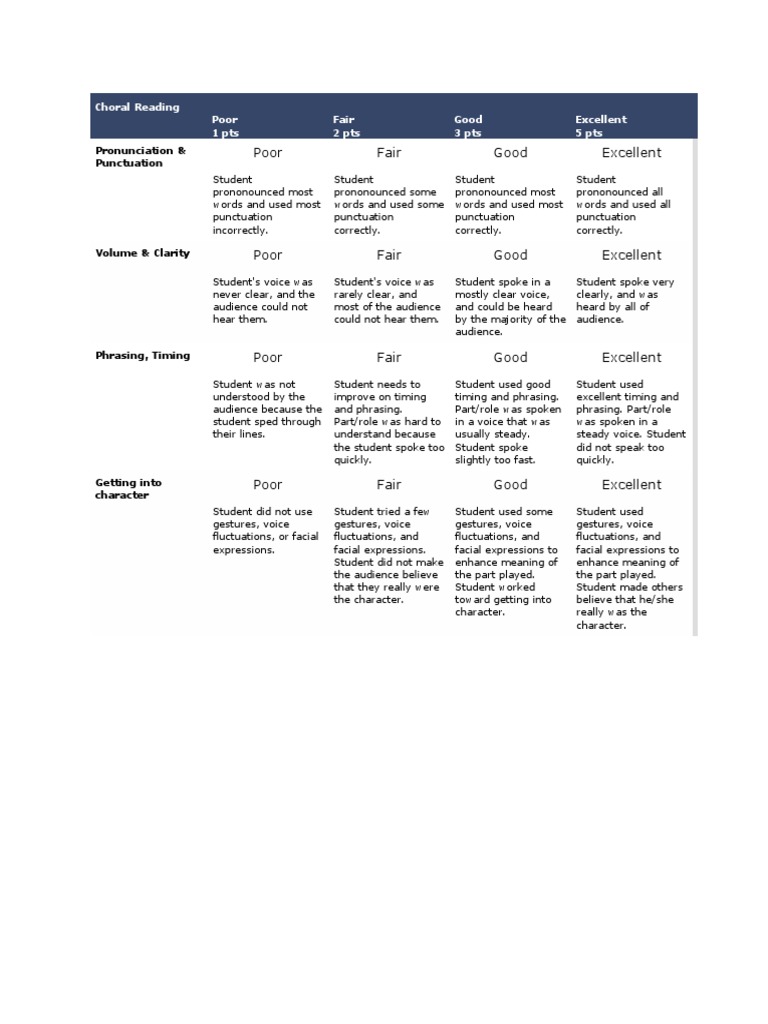 Choral Reading Rubric From Irubric | PDF | Cognition | Communication