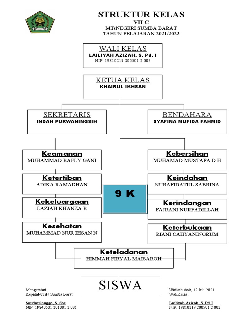 Struktur Organisasi 7C | PDF