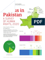 Hindus in Pakistan: A Survey of Human Rights, 2020