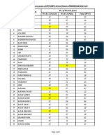 1-UC-wise Vacant Positions of PST (BPS-12) in District PESHAWAR