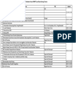 Rundown Acara MWKT