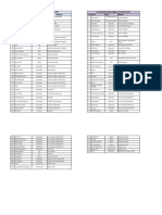 List Karyawan Swab Antigen 1 Februari 2021 No Nama Dept Jabatan