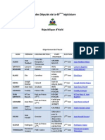 Liste Des Deputes de La 49e Legislature