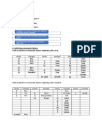 Consonant Clusters I. Description