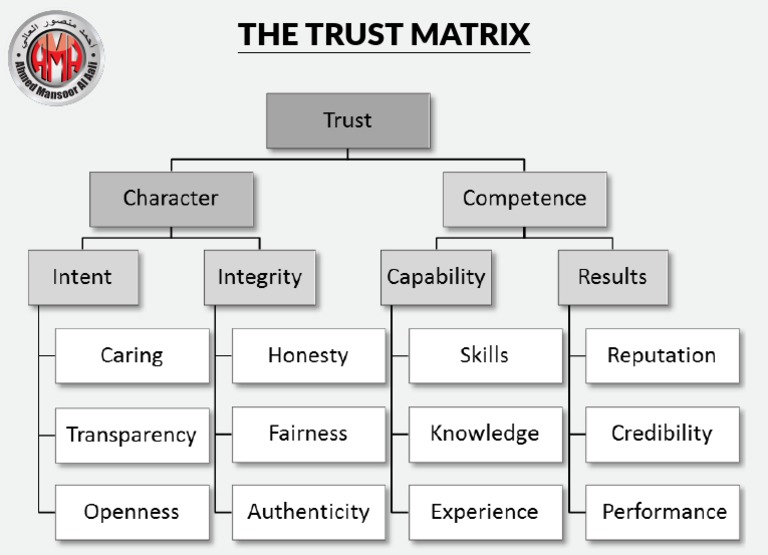 Trust Matrix PDF