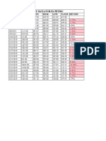 Daily Data For Ig Petro: Date Open High LOW Close Return