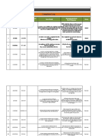 Complaint Log: SR.# Date Time Issue Detail Status Issue Raised By: Management Feed Back/Response